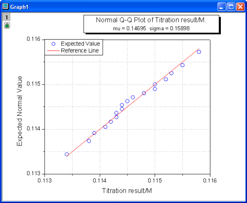 Outlier Q Q Plot 002.png