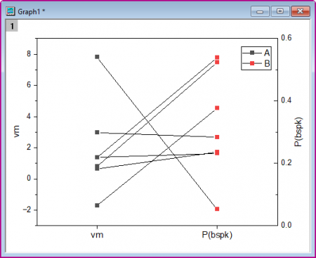 FAQ Double Y Line Series 03.png