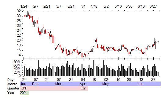 Show Month or Year for First Tick Only 01.png