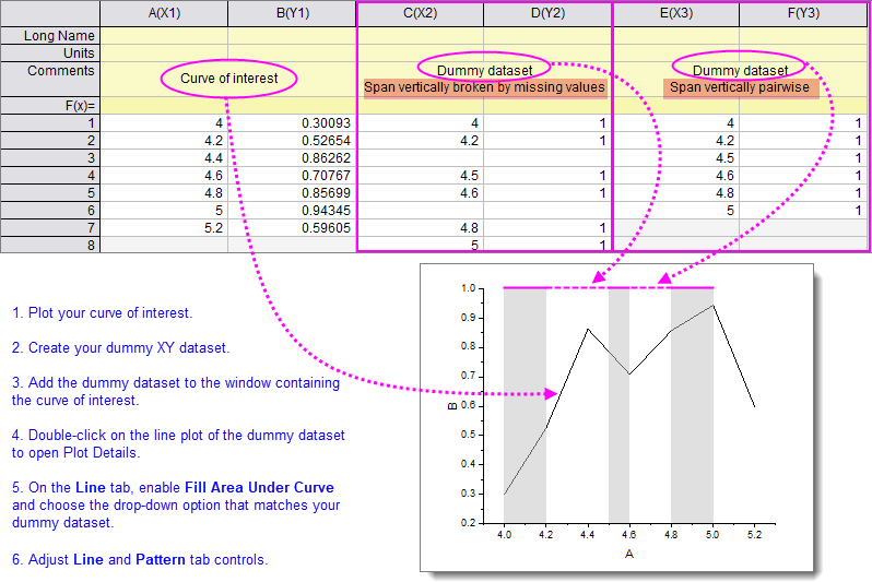 FAQ840 Fill Area Data Arrangements.png