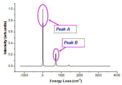 How to color regions in lineplo 01.png
