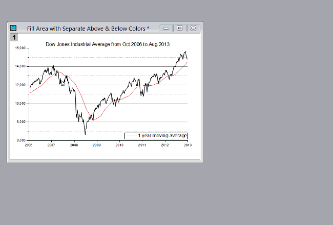 Fill area between lines.gif