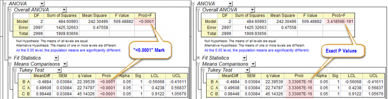 Avova results sig.png
