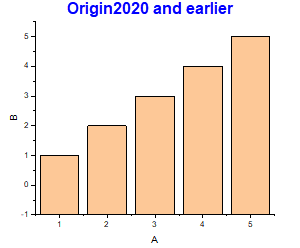 Column plot start from axis v20.png