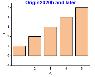 Column plot start from axis v20b.png