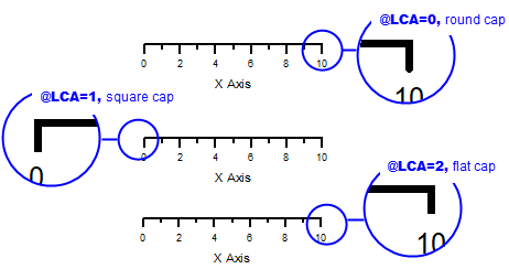 Make line end square lca.png