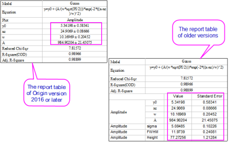 How to revert to old report table 2.png