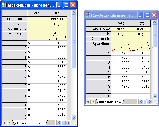 Raw vs indexed data.png