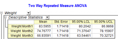 FID987 RMANOVA 2 Results.png