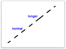 Uneven size wiggly dash.png