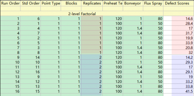 DOE Analyze Variability Input Exp2.png