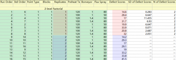 DOE Analyze Variability Summarized Result2.png