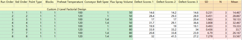 DOE Analyze Variability Summarized Input.png