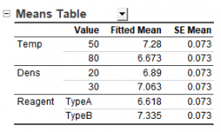 DOE Analyze Design Means Tbl.png