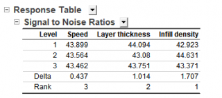 DOE Analyze Design Taguchi Response Tbl.png