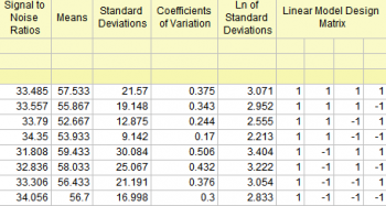 DOE Taguchi Respond Summary.png