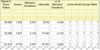 DOE Taguchi Response Summary Dynamic.png