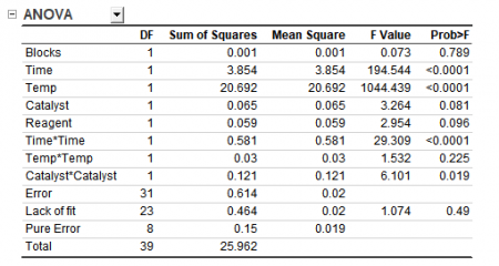 DOE Analyze Design ANOVA.png