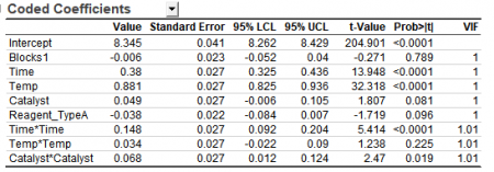 DOE Analyze Design Coded Coeff Tbl.png