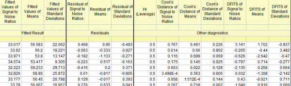 DOE Taguchi Fitted Results.png