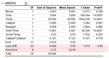 DOE Analyze Design Lack of fit.png