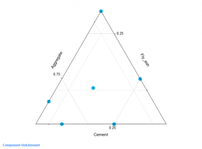 DOE Simplex Design Plot.png
