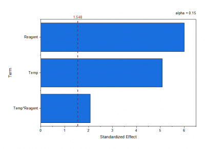 DOE Stepwise Effect Pot.png
