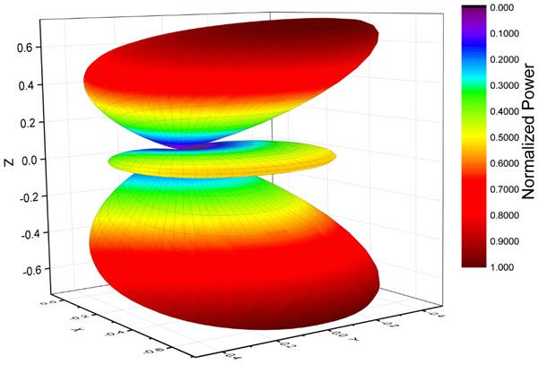 Plot Antenna Pattern Graph.jpg