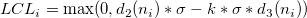 LCL_i=\max(0, d_2(n_i)*\sigma-k*\sigma*d_3(n_i)) LCL_i=\max(0, d_2(n_i)*\sigma-k*\sigma*d_3(n_i))