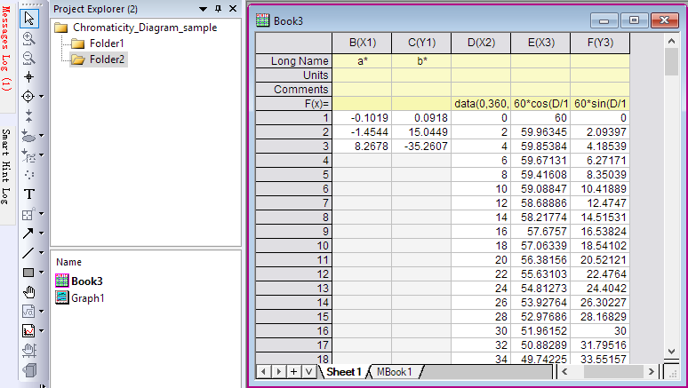Chromaticity Diagram LabPlot 01.png