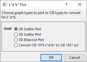 Chromaticity Diagram LabPlot 02.png