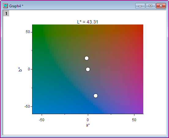 Chromaticity Diagram LabPlot 04.png