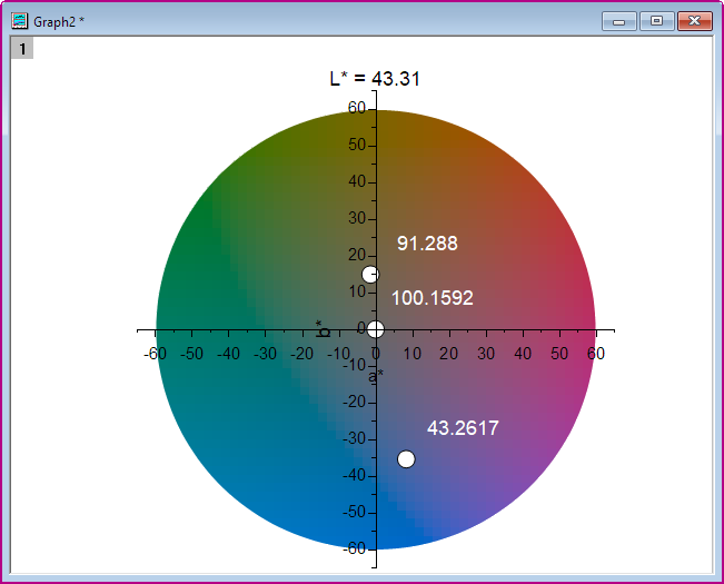 Chromaticity Diagram LabPlot 12.png