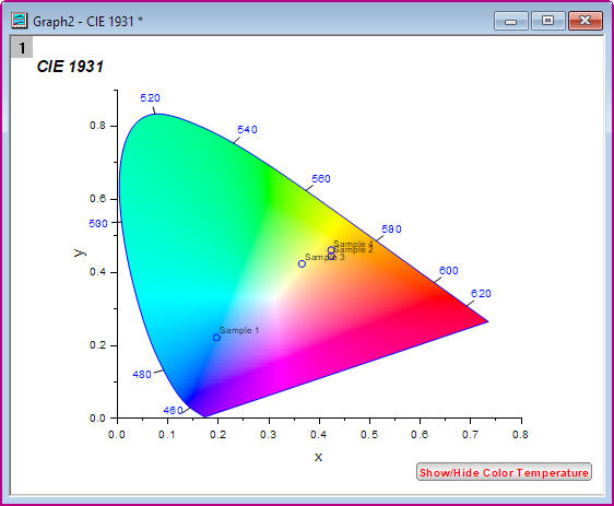 Chromaticity Diagram PL 03.png