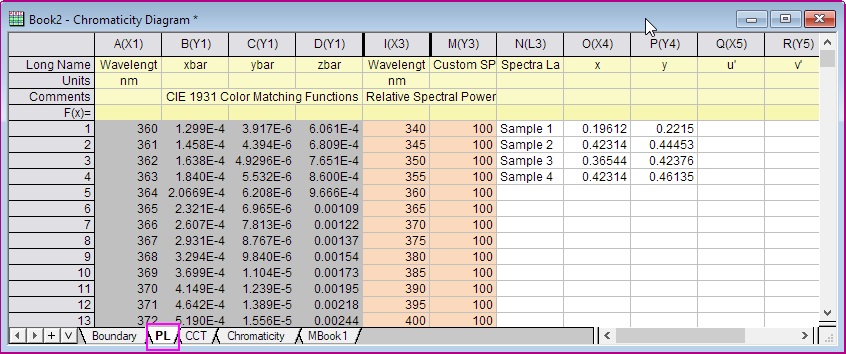 Chromaticity Diagram PL 04.png