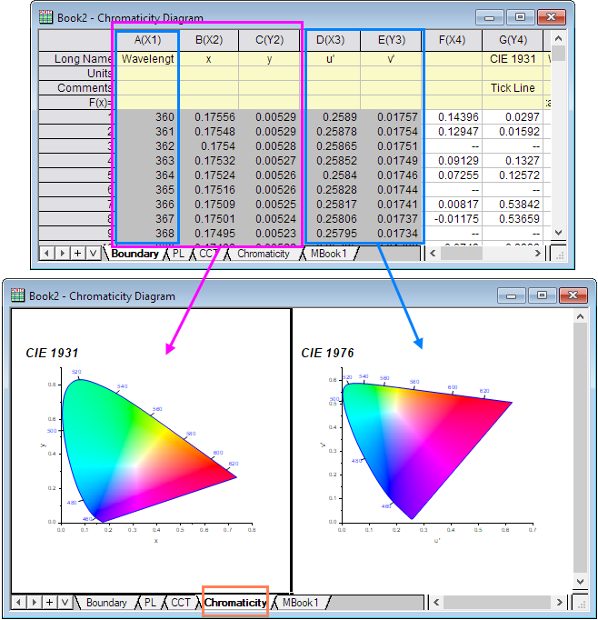 Chromaticity Diagram Template 01.png