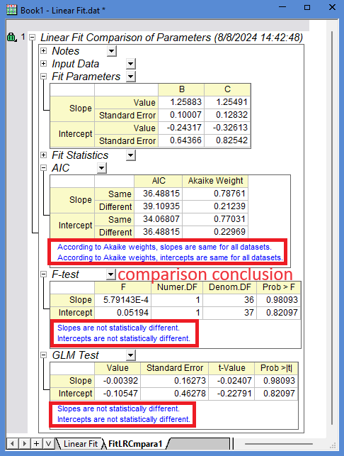 Compare Linear Fits Parameters Report 28Ftest 29.png