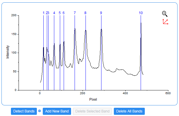 Gel Molecular Weight Analyzer 05.png