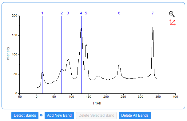 Gel Molecular Weight Analyzer 08.png