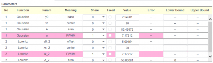 Global Fit with Multiple Functions 04.png