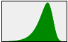 Smallest Extreme Value PDF.png