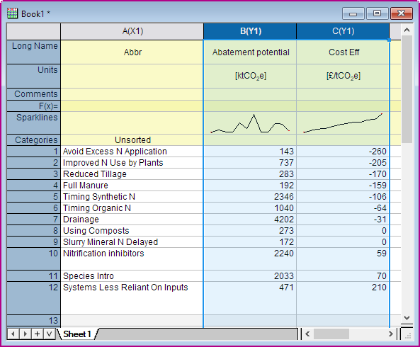 Marginal Abatement Cost Curve 01.png
