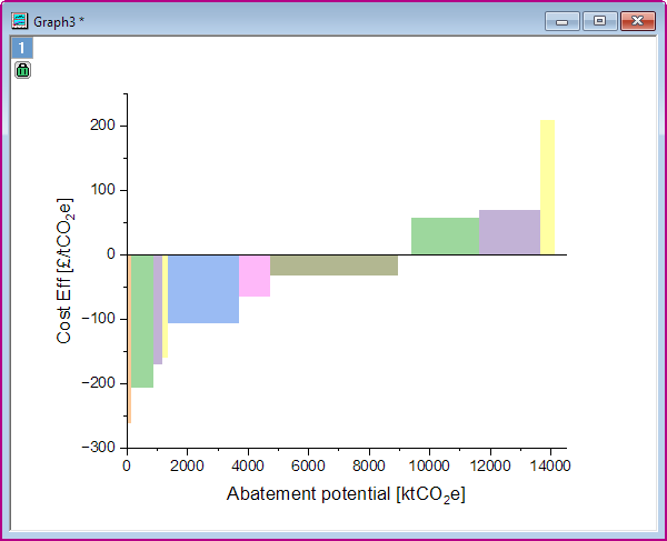 Marginal Abatement Cost Curve 03.png