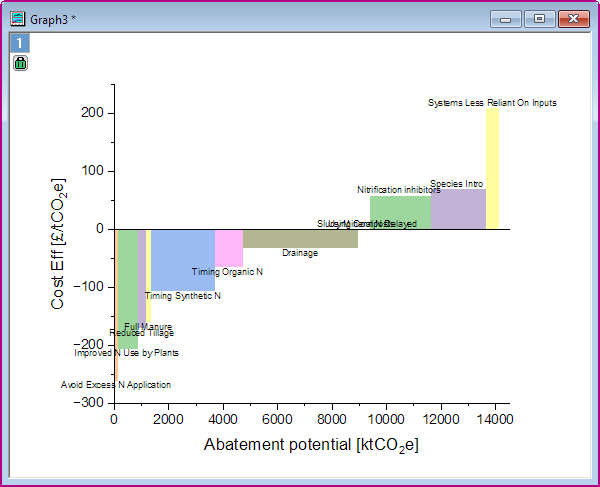 Marginal Abatement Cost Curve 05.png