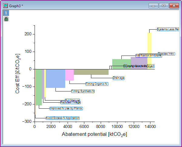 Marginal Abatement Cost Curve 06.png