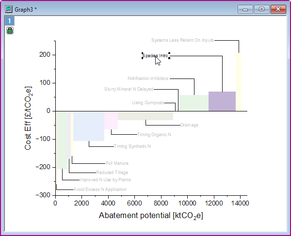 Marginal Abatement Cost Curve 07.png