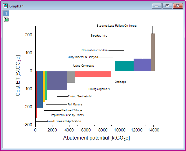 Marginal Abatement Cost Curve 10.png