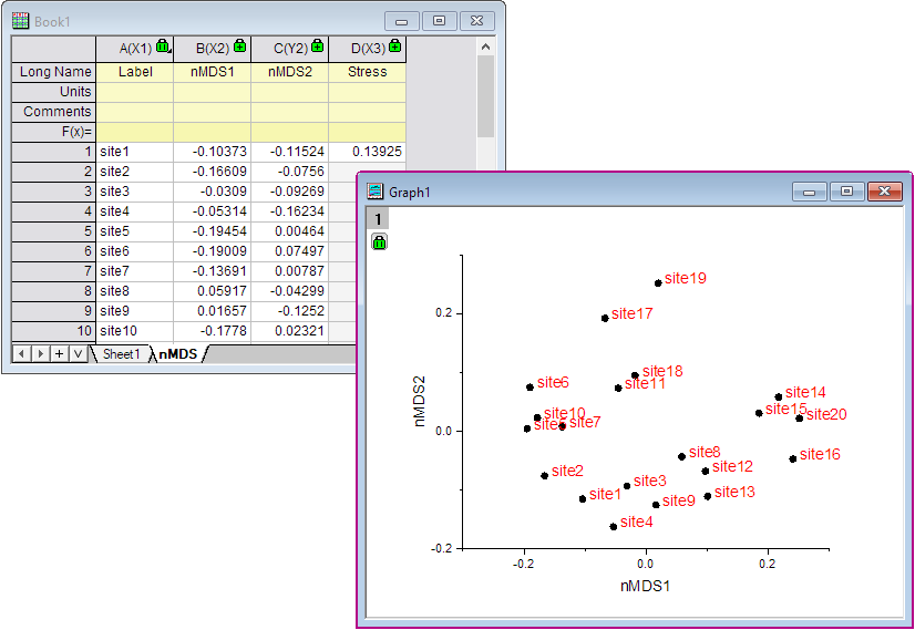Nonmetric Multidimensional Scaling 04.png