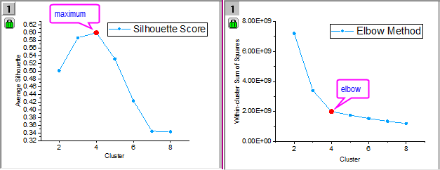 Click Optimal Cluster Number 3.png