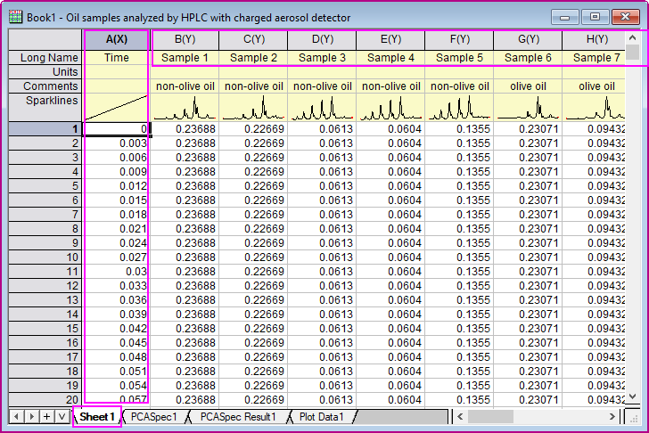 Principal Component Analysis for Spectroscopy 02.png